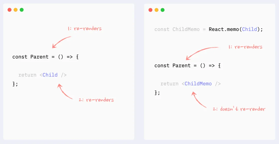 avoid-re-render-use-memo